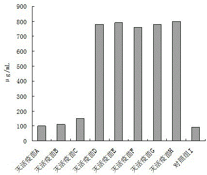 Porcine epidemic diarrhea inactivated vaccine and preparation method thereof