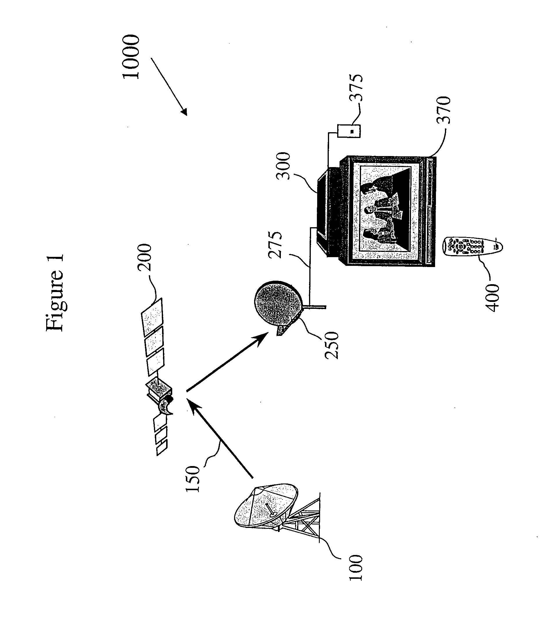 Method and system for electronic program guide temporal content organization