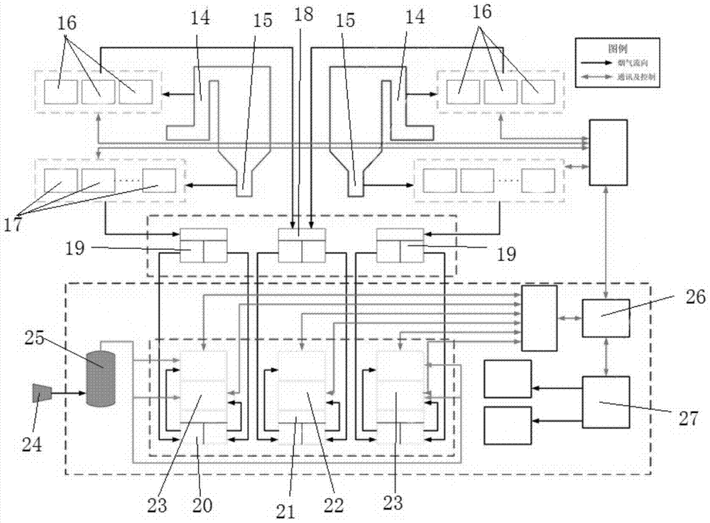 A mobile automatic switching rapid sampling flue gas denitrification test system