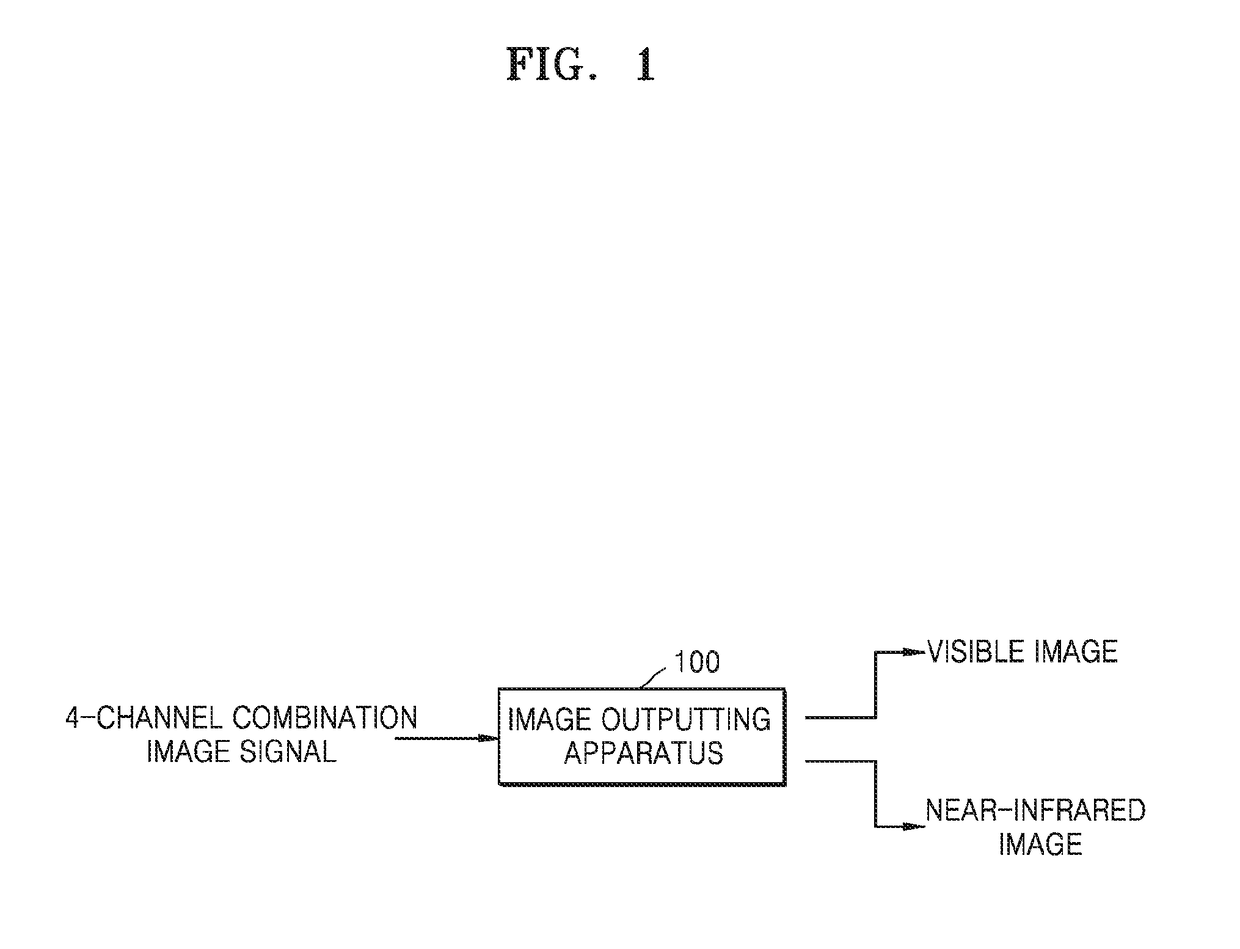 Method and apparatus for outputting images