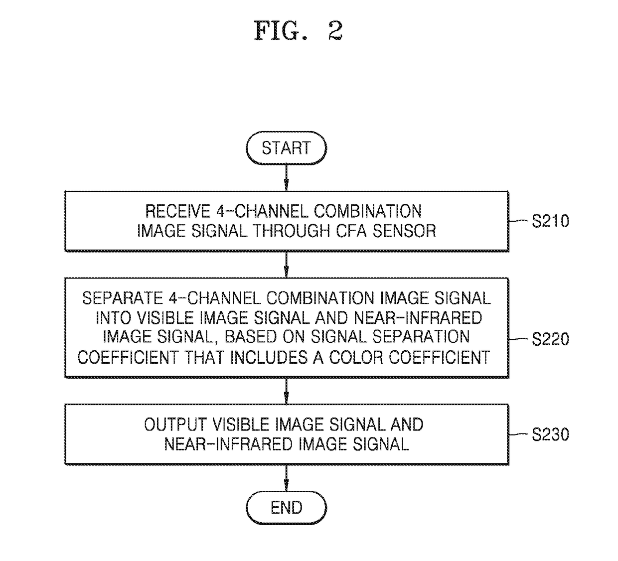 Method and apparatus for outputting images