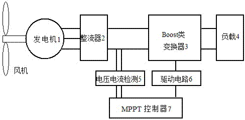 Maximum power point tracking method for wind power generation system based on Boost convertor