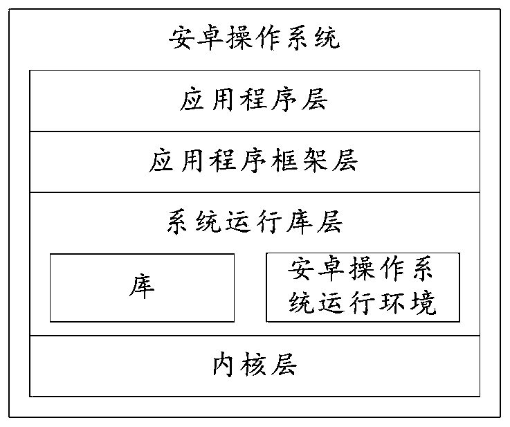 An application icon moving method and terminal equipment