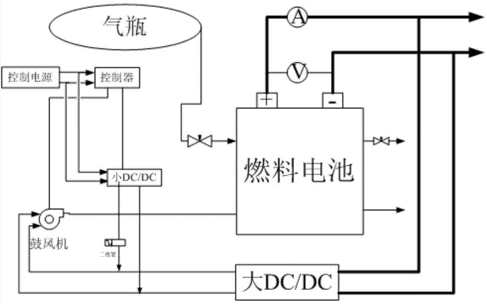 Direct starting method of fuel cell system