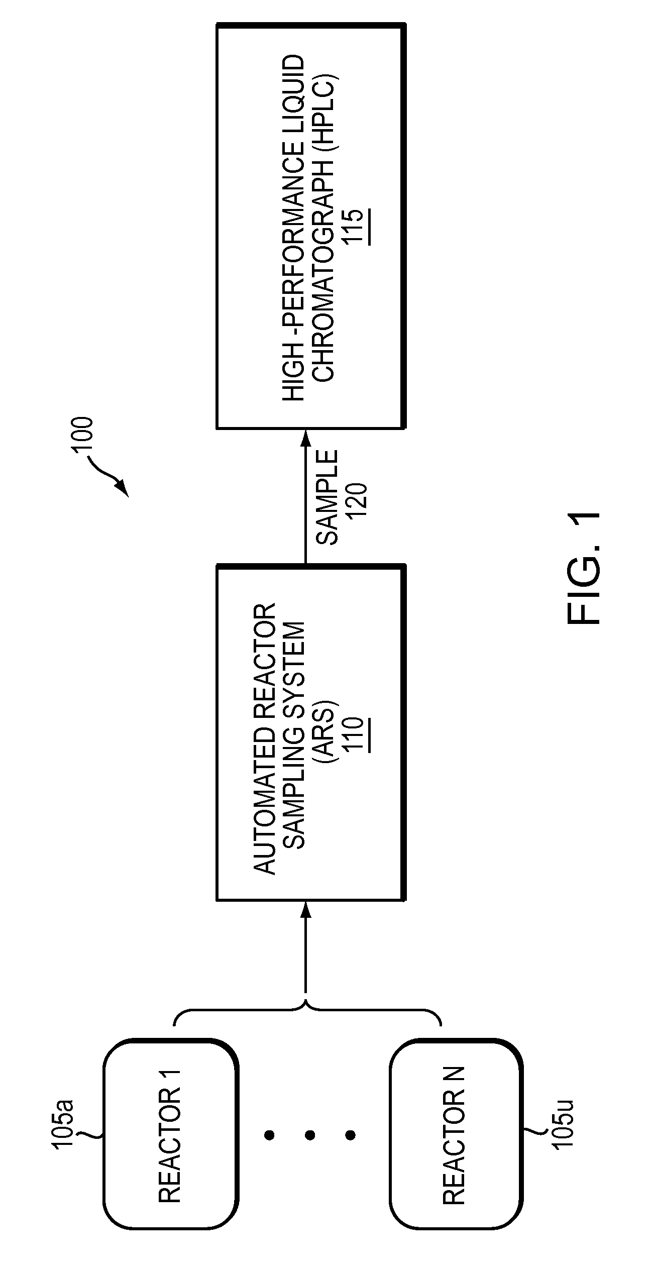 Methods and systems for identification, extraction, and transfer of analytical data for process control