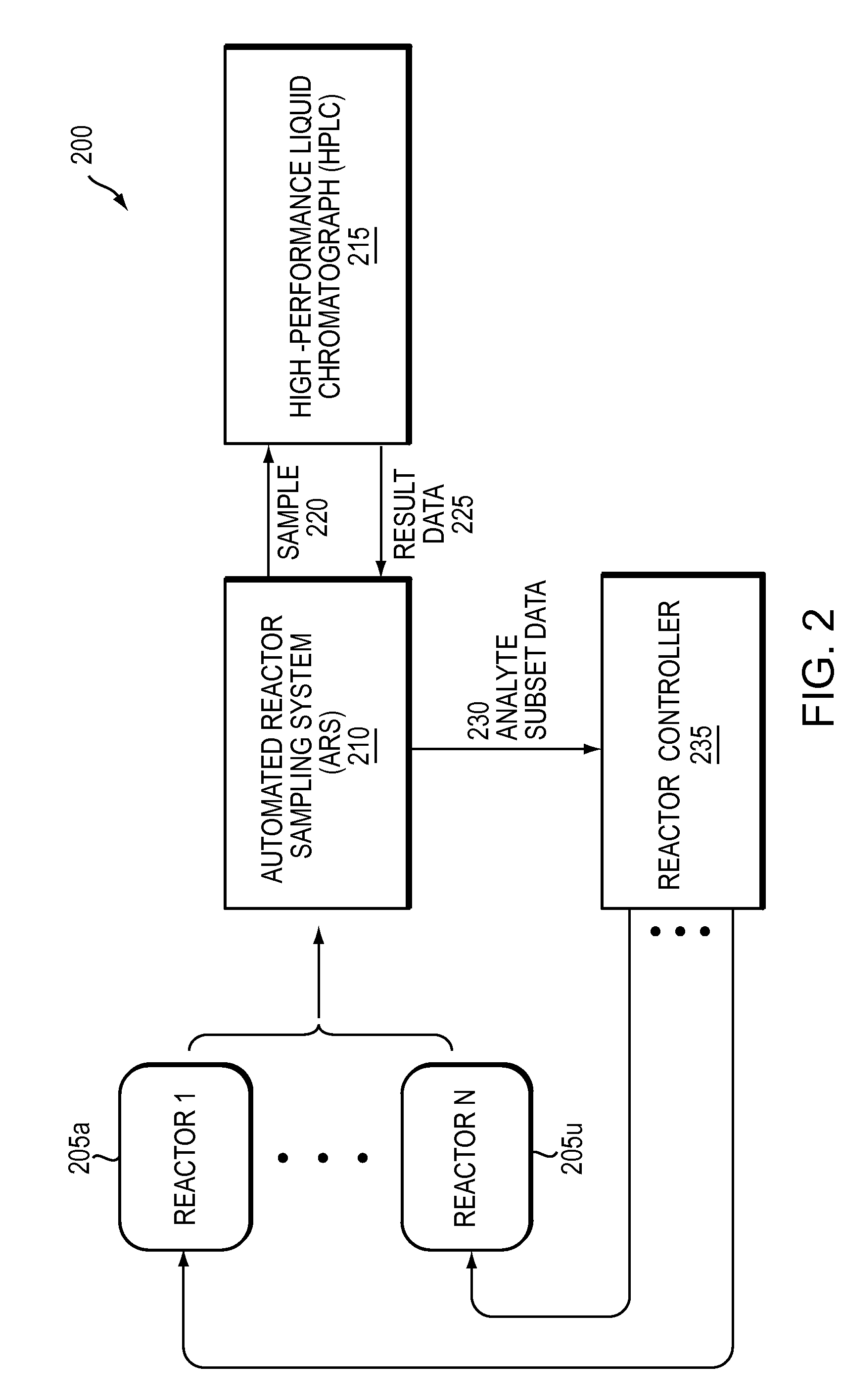 Methods and systems for identification, extraction, and transfer of analytical data for process control