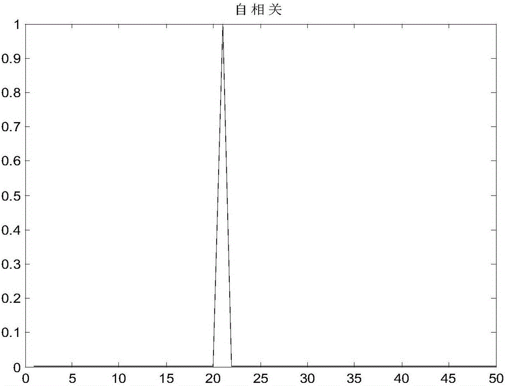 Doppler spread estimation method of underwater acoustic communication system based on zero correlation zone sequence