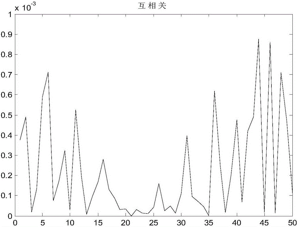 Doppler spread estimation method of underwater acoustic communication system based on zero correlation zone sequence