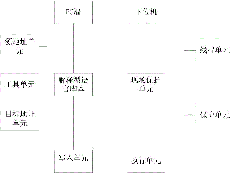 Implementation method and system of embedded C compiler