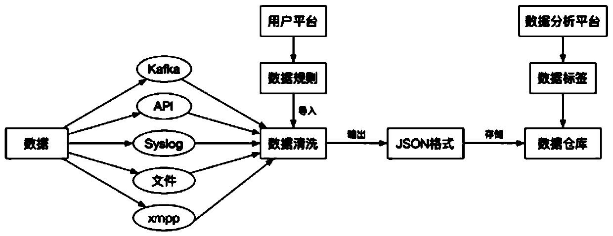 Security threat intelligence management method and system based on big data, storage medium and terminal