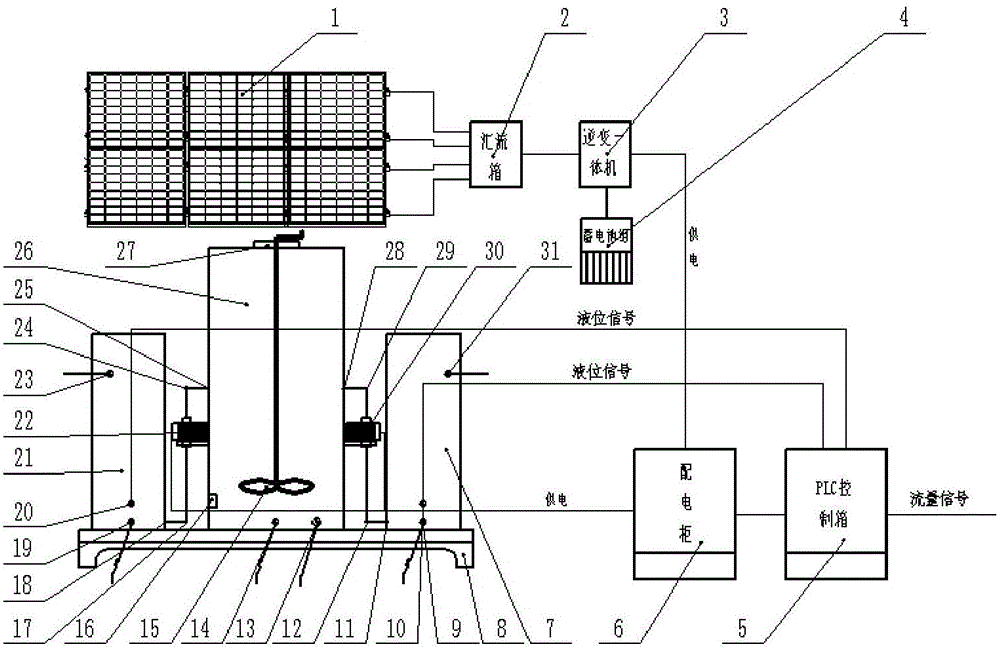 Solar photovoltaic intelligent sterilization device