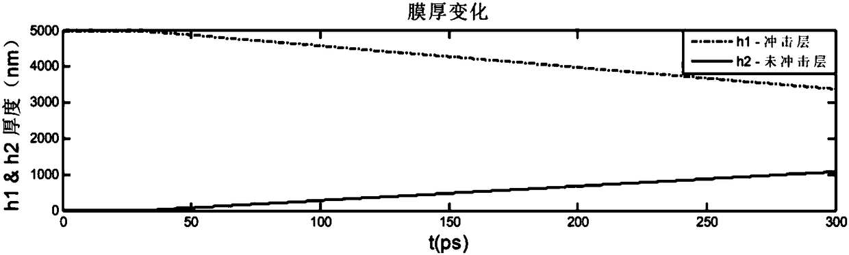 Method for acquiring impact kinetic parameter of transparent material