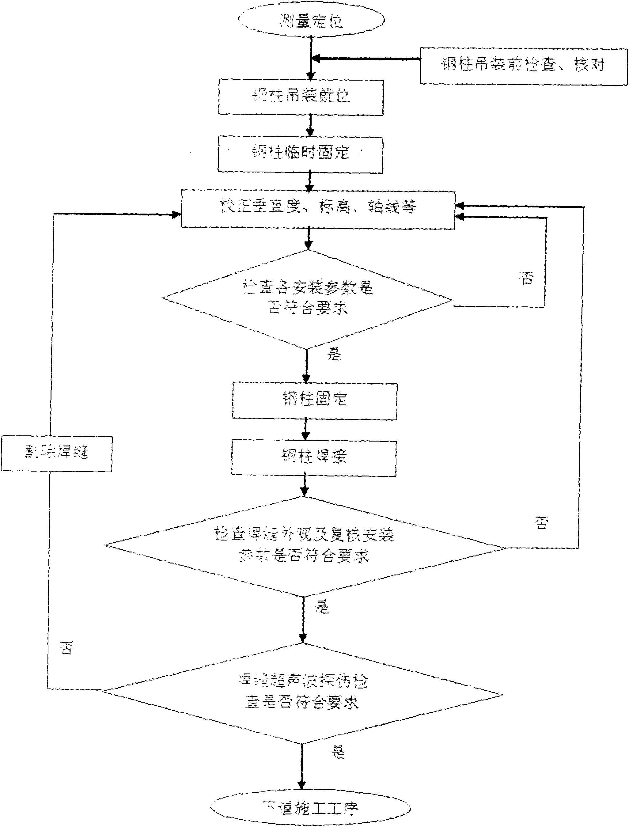 Construction technology of cross-shaped profile steel column