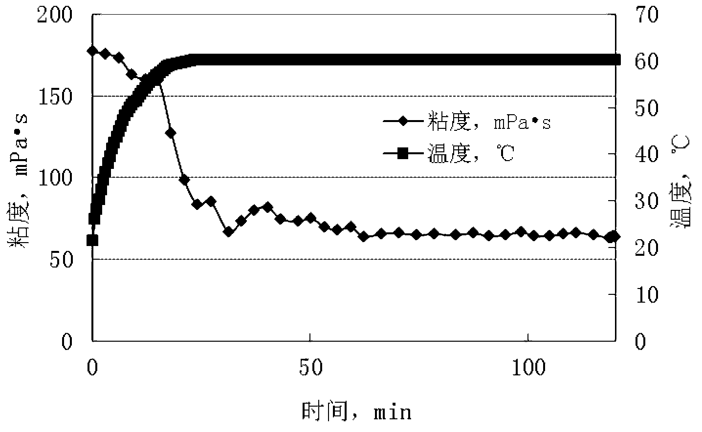 Fracturing fluid prepared by recovery waste water of crude oil and preparation method of fracturing fluid