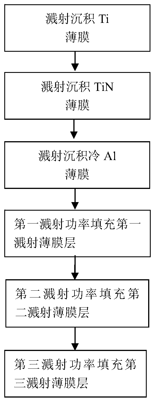 Method and device for sputtering thin film layer filling in trench