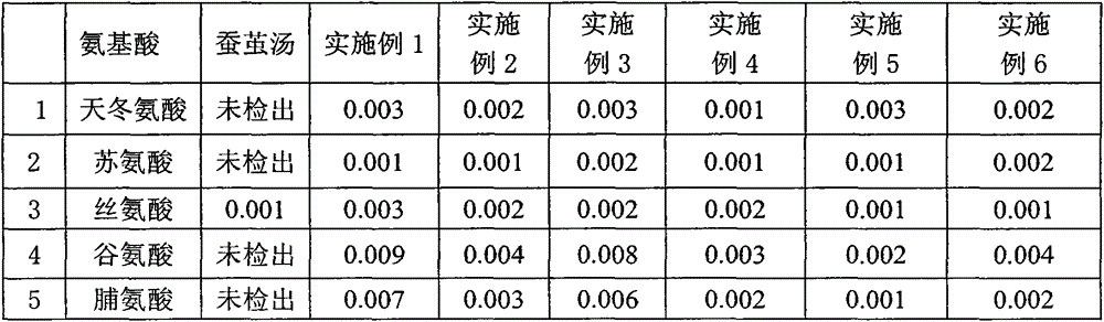 Silkworm-cocoon tea and preparation method thereof