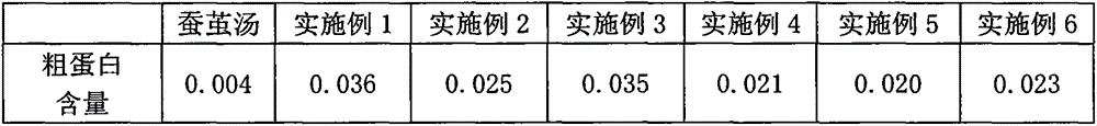 Silkworm-cocoon tea and preparation method thereof