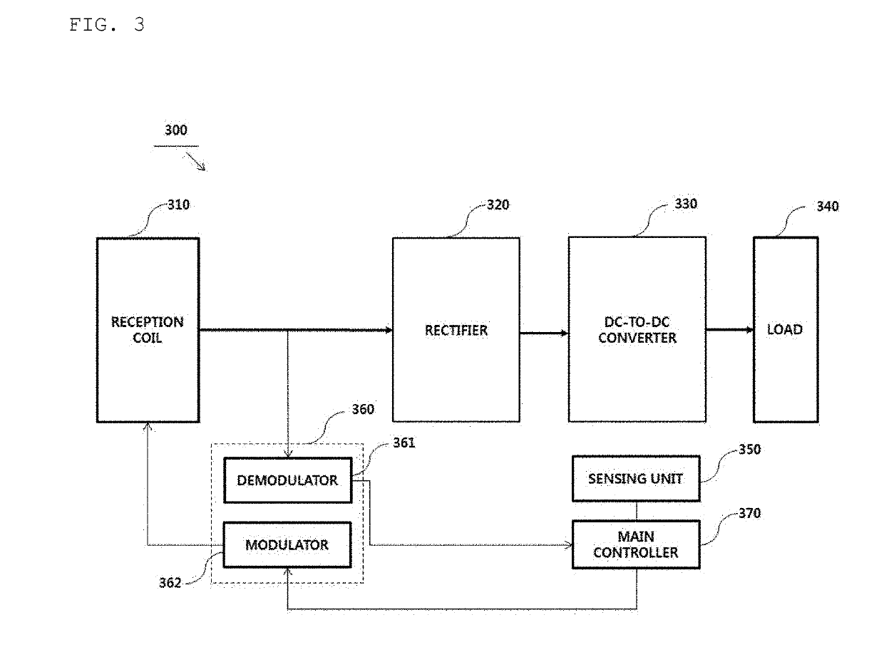 Method for detecting foreign material, and device and system therefor