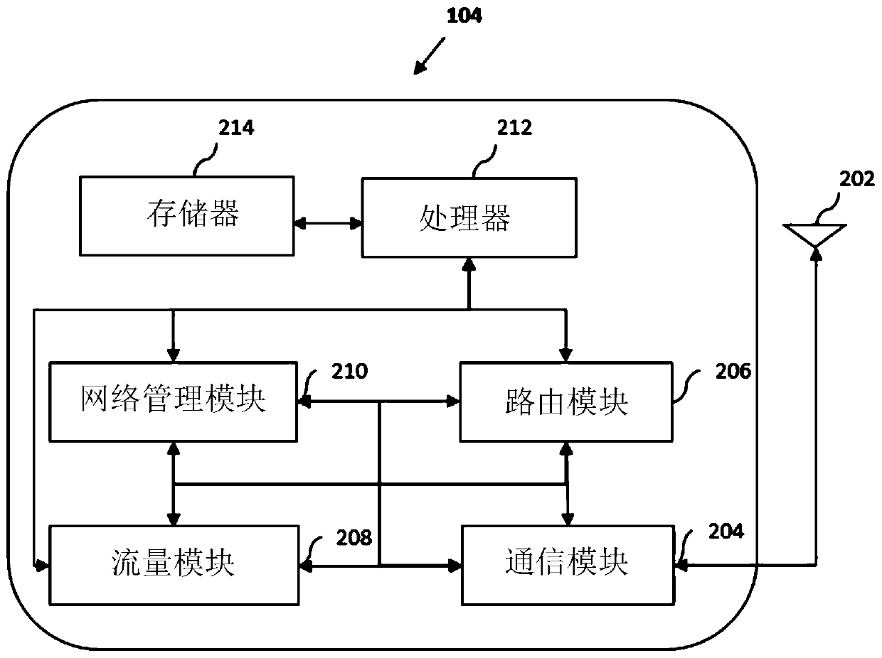 System and method for categorizing and routing network traffic associated with user equipments