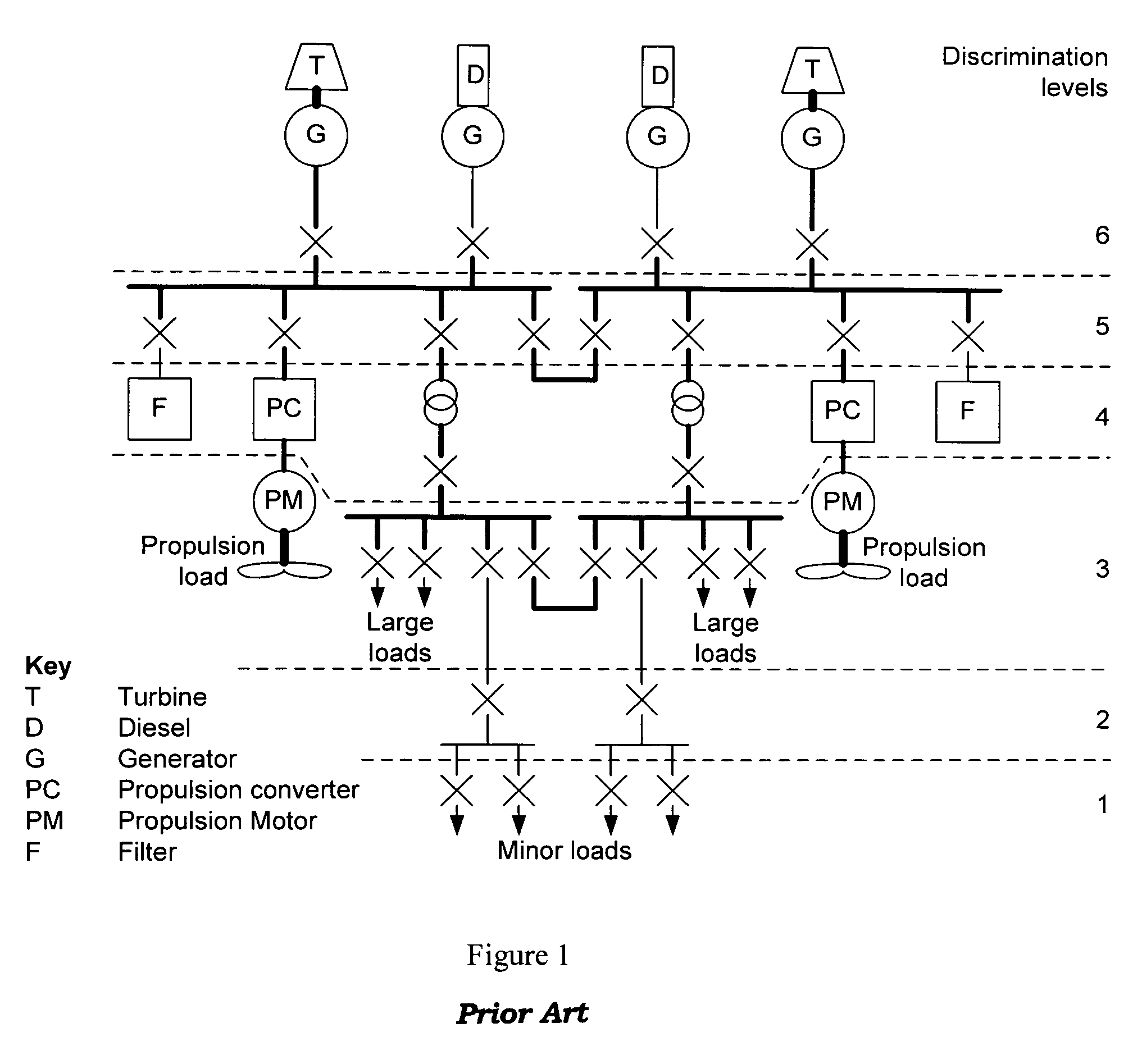 Marine power distribution and propulsion systems