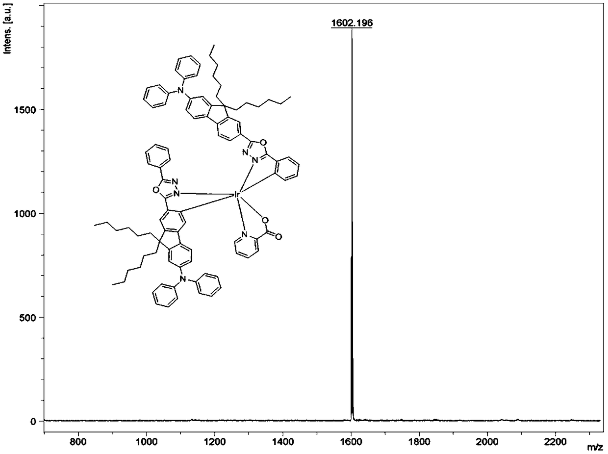 Bipolar phosphorescent iridium complex based on fluorenyl-oxadiazole, and preparation method and applications thereof