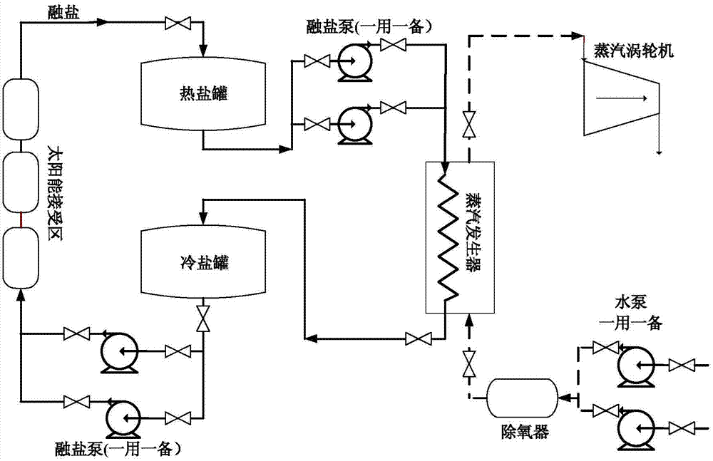 Medium and high temperature solar energy storage device based on efficient heat storage and release unit