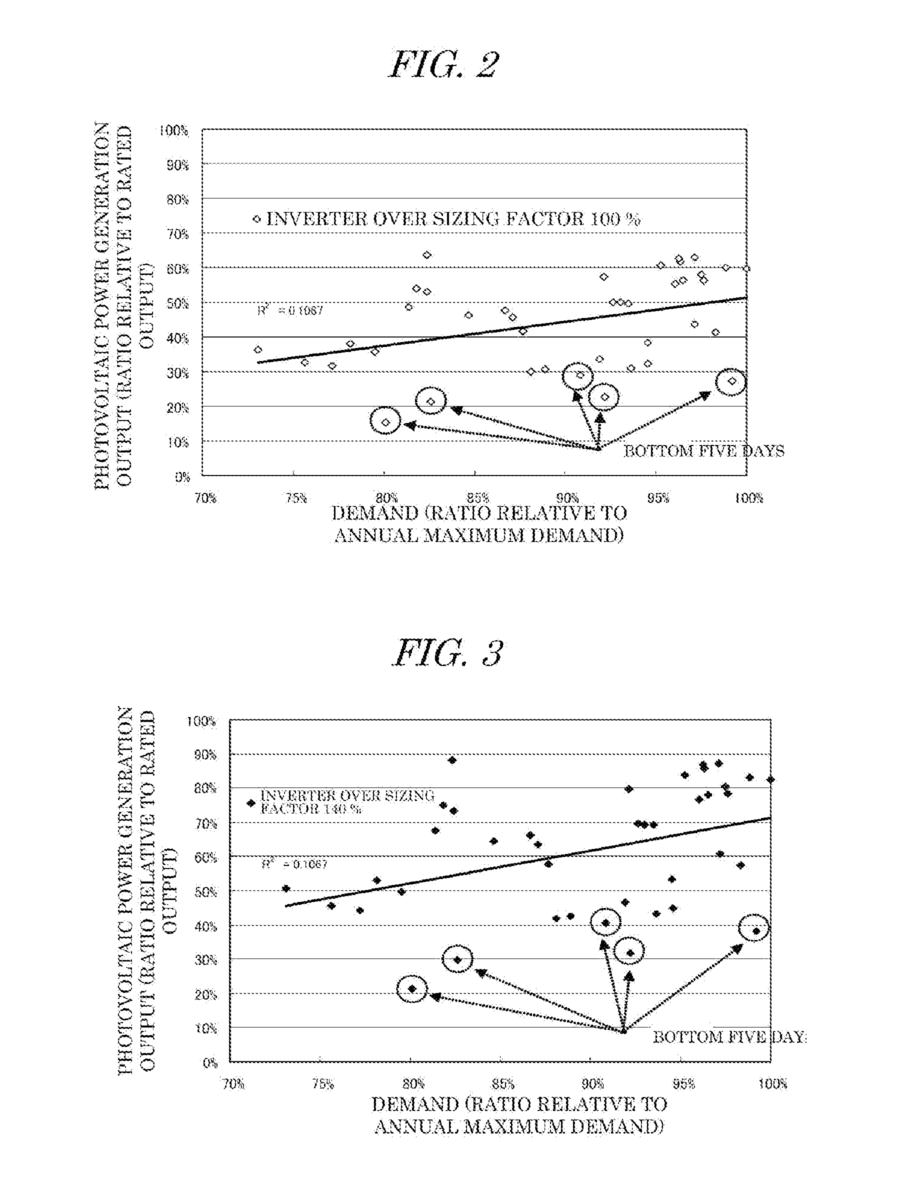 Photovoltaic power generation system, control method and control program for photovoltaic power generation system