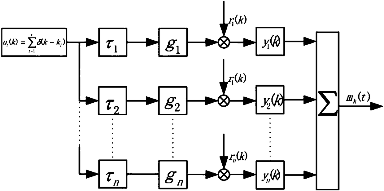 A gesture recognition method based on a surface electromyography signal