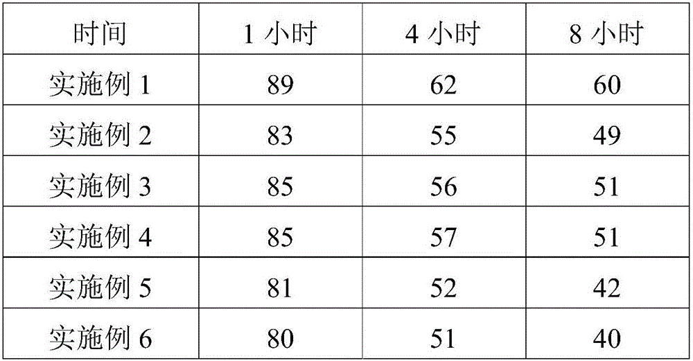 Child facial cream and preparation method thereof