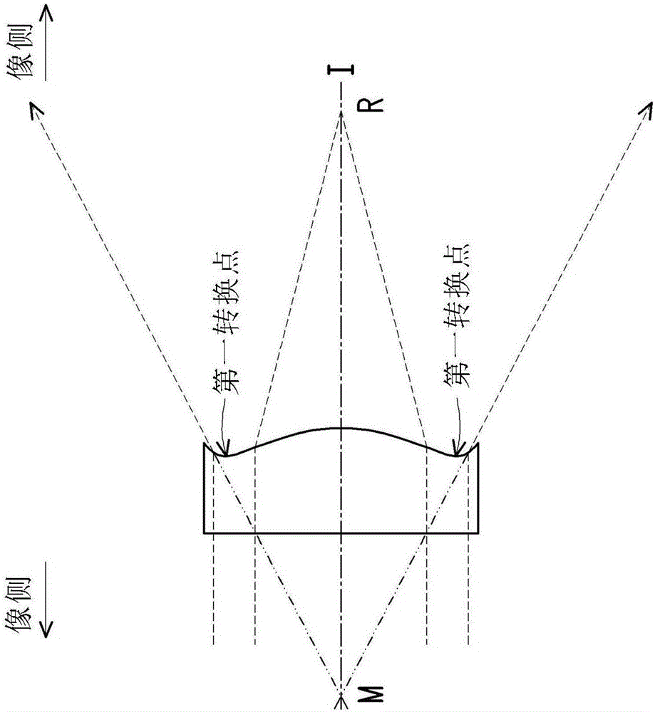 Optical imaging lens