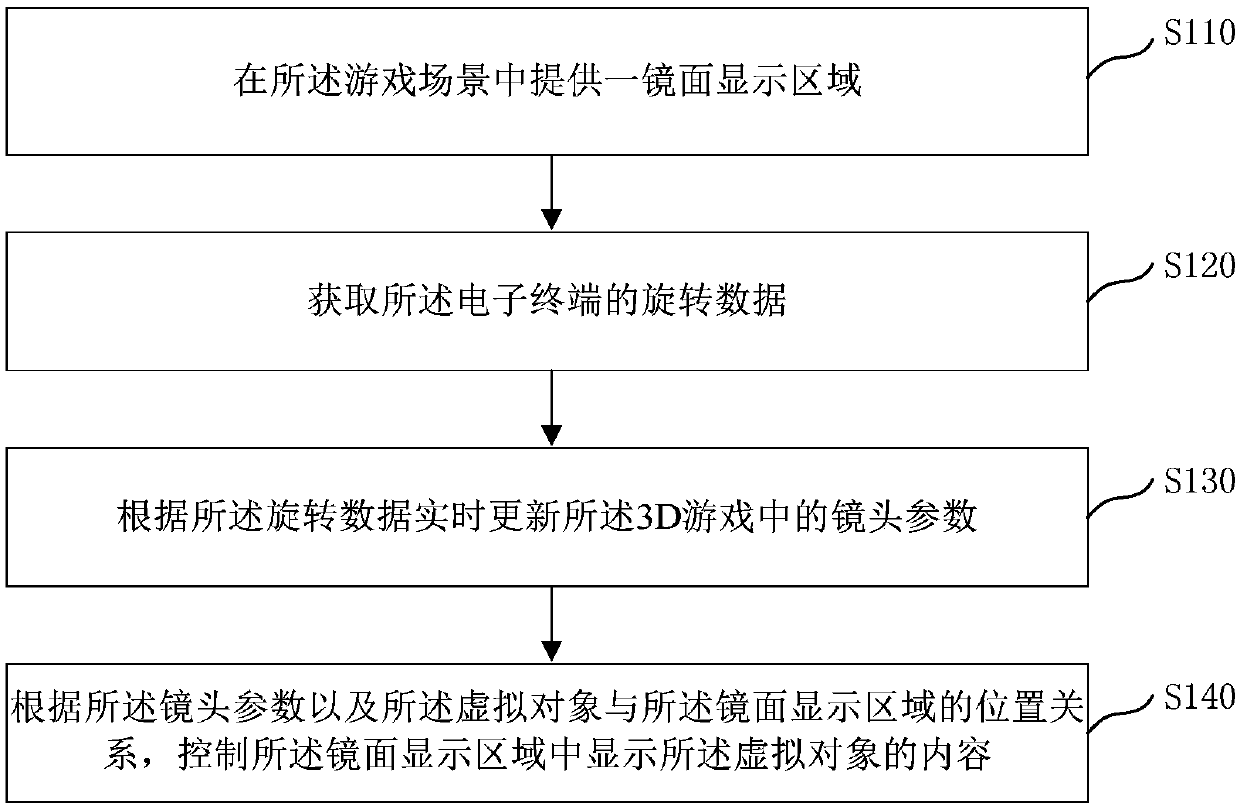 Display control method and apparatus in 3D game and computer storage medium