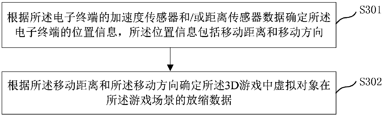 Display control method and apparatus in 3D game and computer storage medium