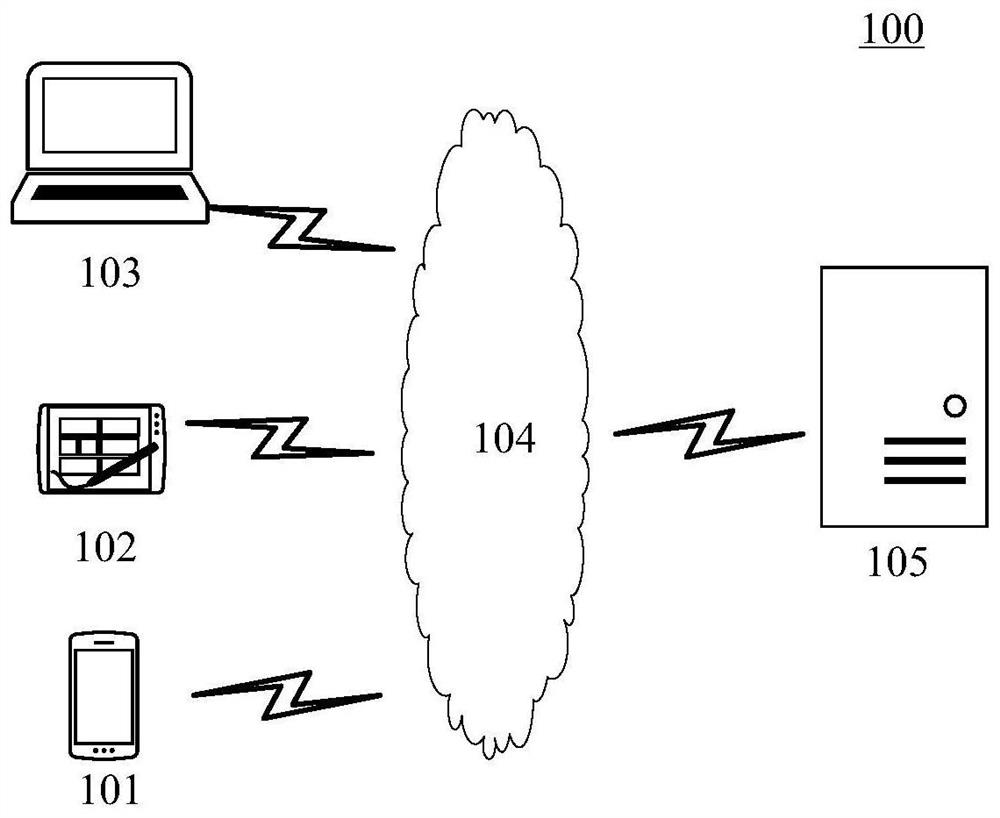 Shooting control method and device, computer readable medium and electronic equipment