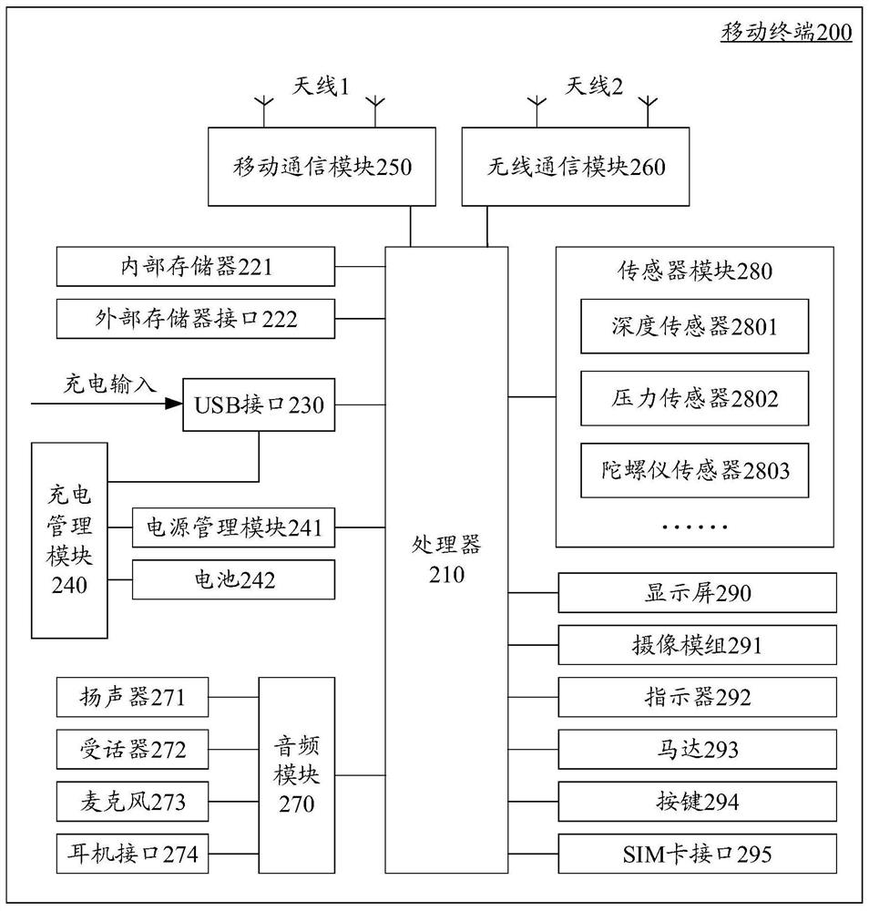 Shooting control method and device, computer readable medium and electronic equipment