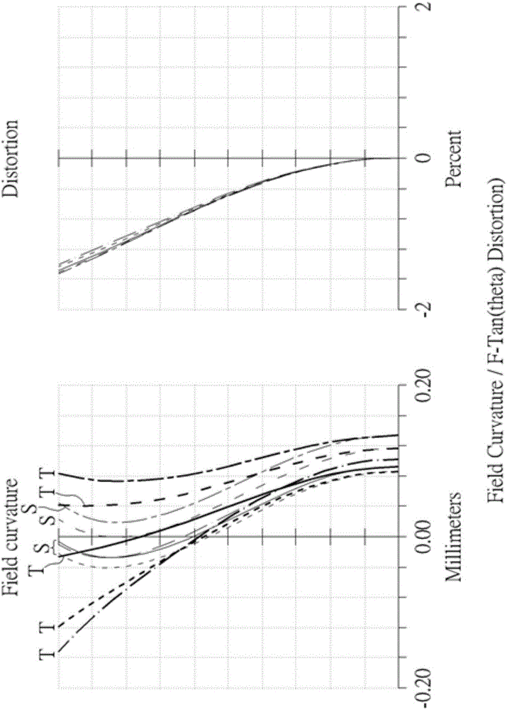 Projection lens and projection device