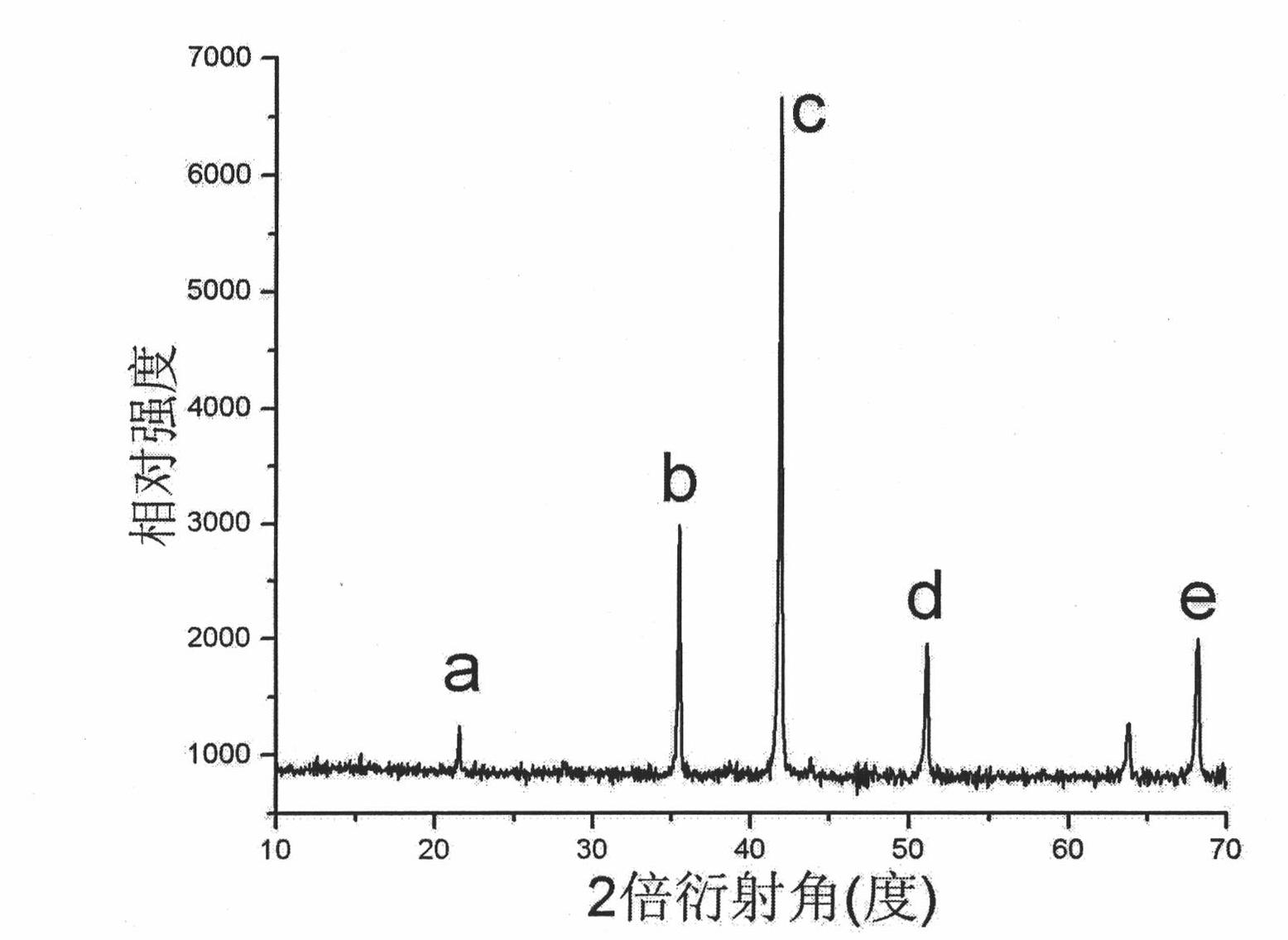 Black nanophase ceramics pigment and preparation method thereof