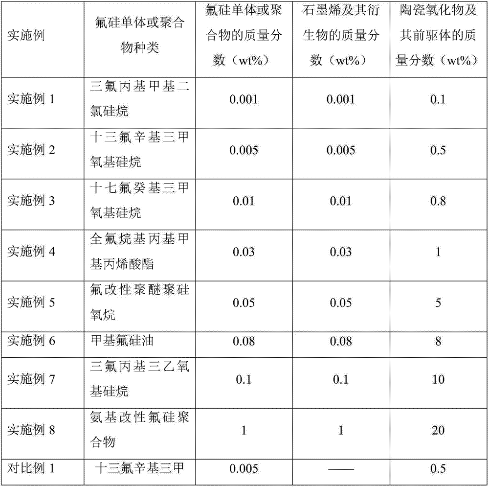 Graphene-based coating and application thereof