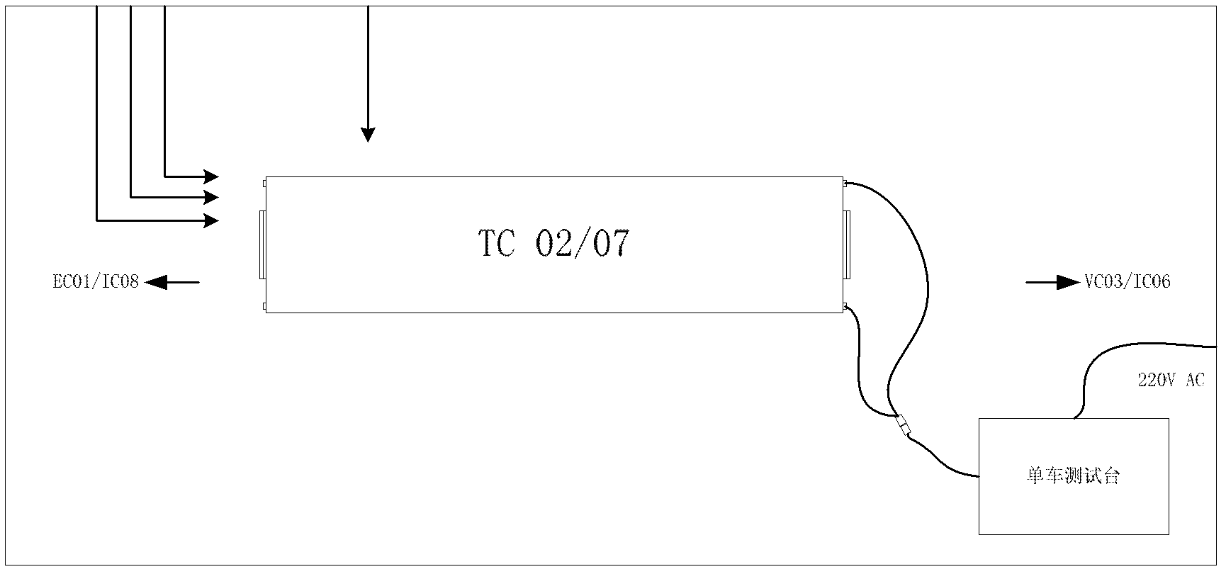 Single vehicle debugging test stand and debugging method