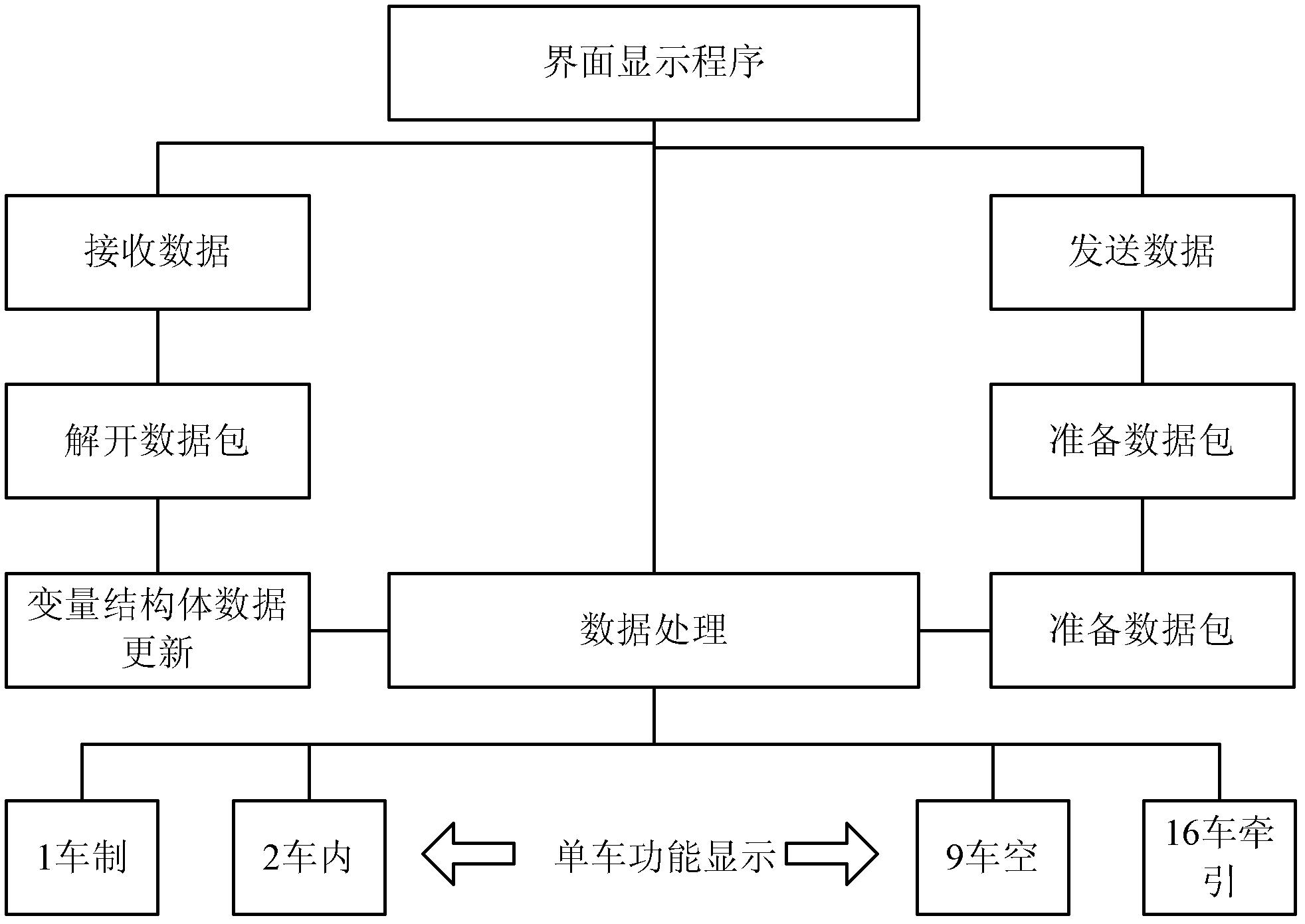 Single vehicle debugging test stand and debugging method