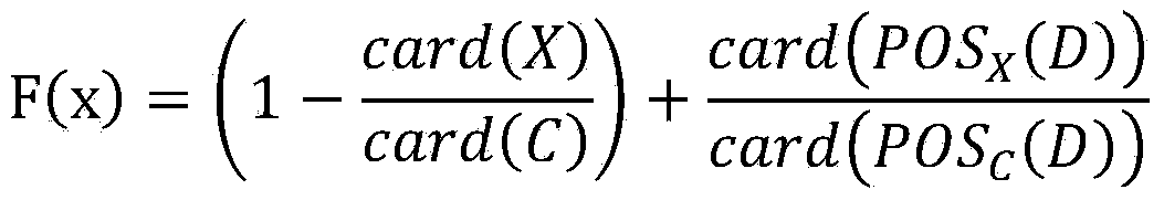 Attribute reduction method and mental state assessment method on the basis of genetic algorithm and rough set