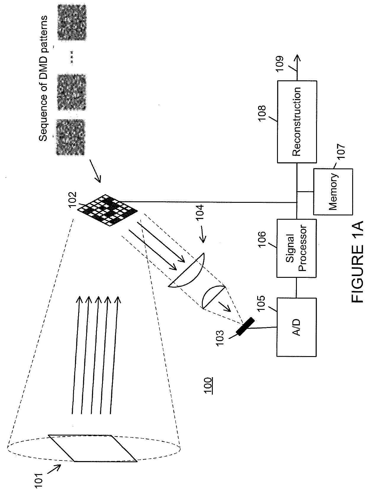 Linear mode computational sensing ladar