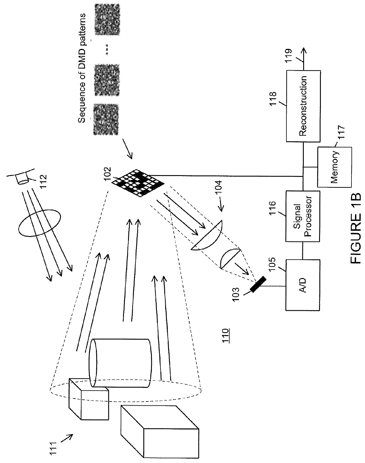 Linear mode computational sensing ladar