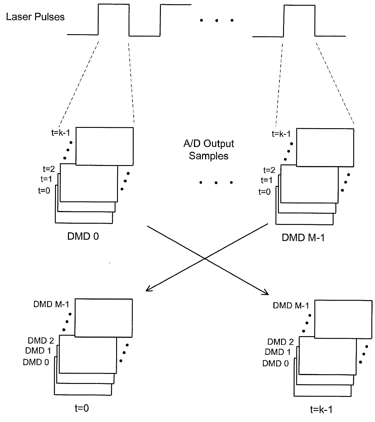 Linear mode computational sensing ladar