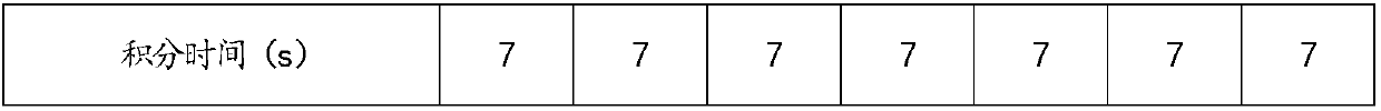 Method for determining content of impurity elements in highly-pure bismuth