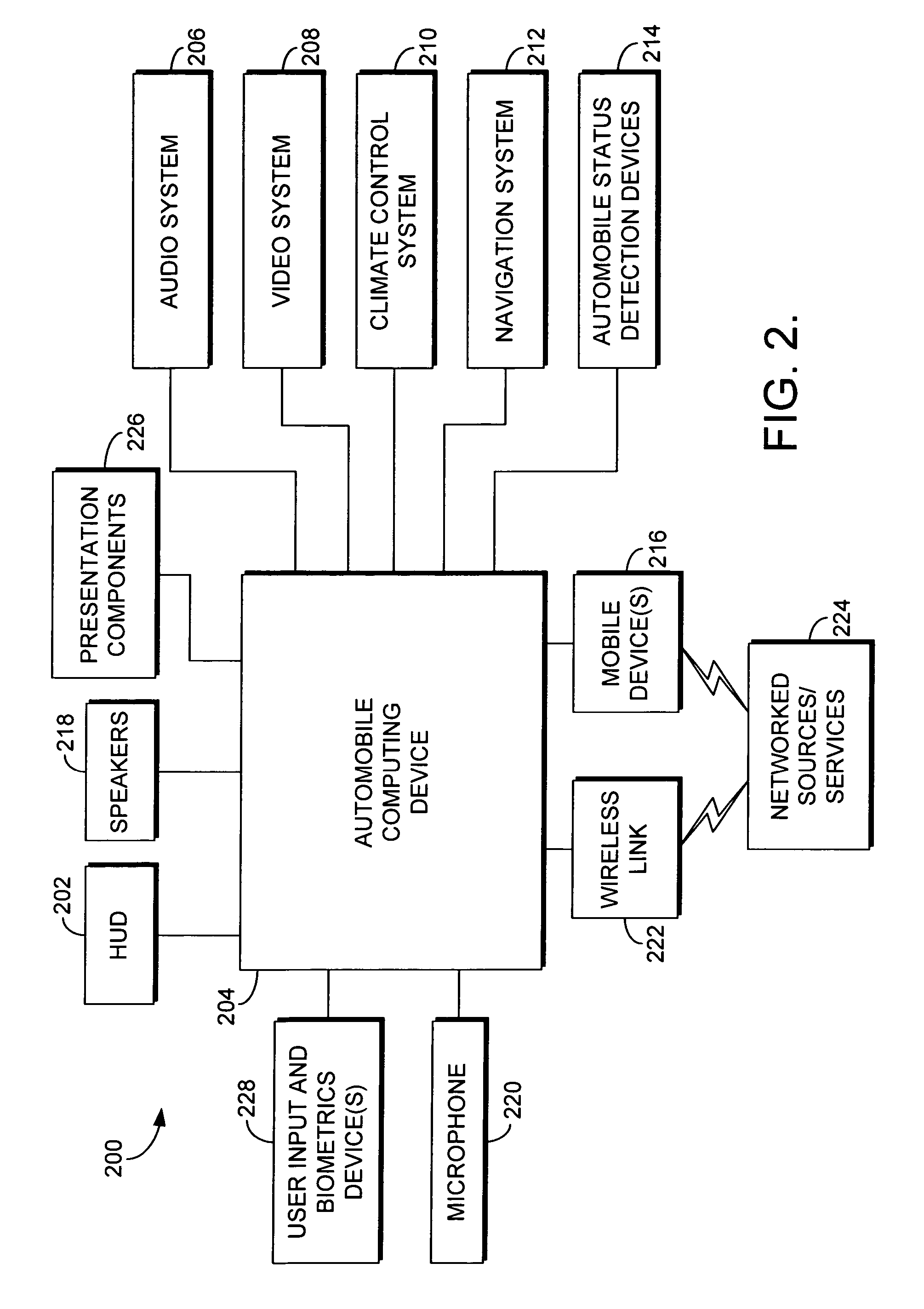 Adaptive heads-up user interface for automobiles