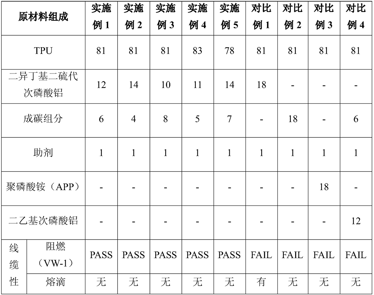 TPU elastomer composition based on dialkyl dithiohypophosphite composite flame retardant system for electric wires and cables and preparation method thereof