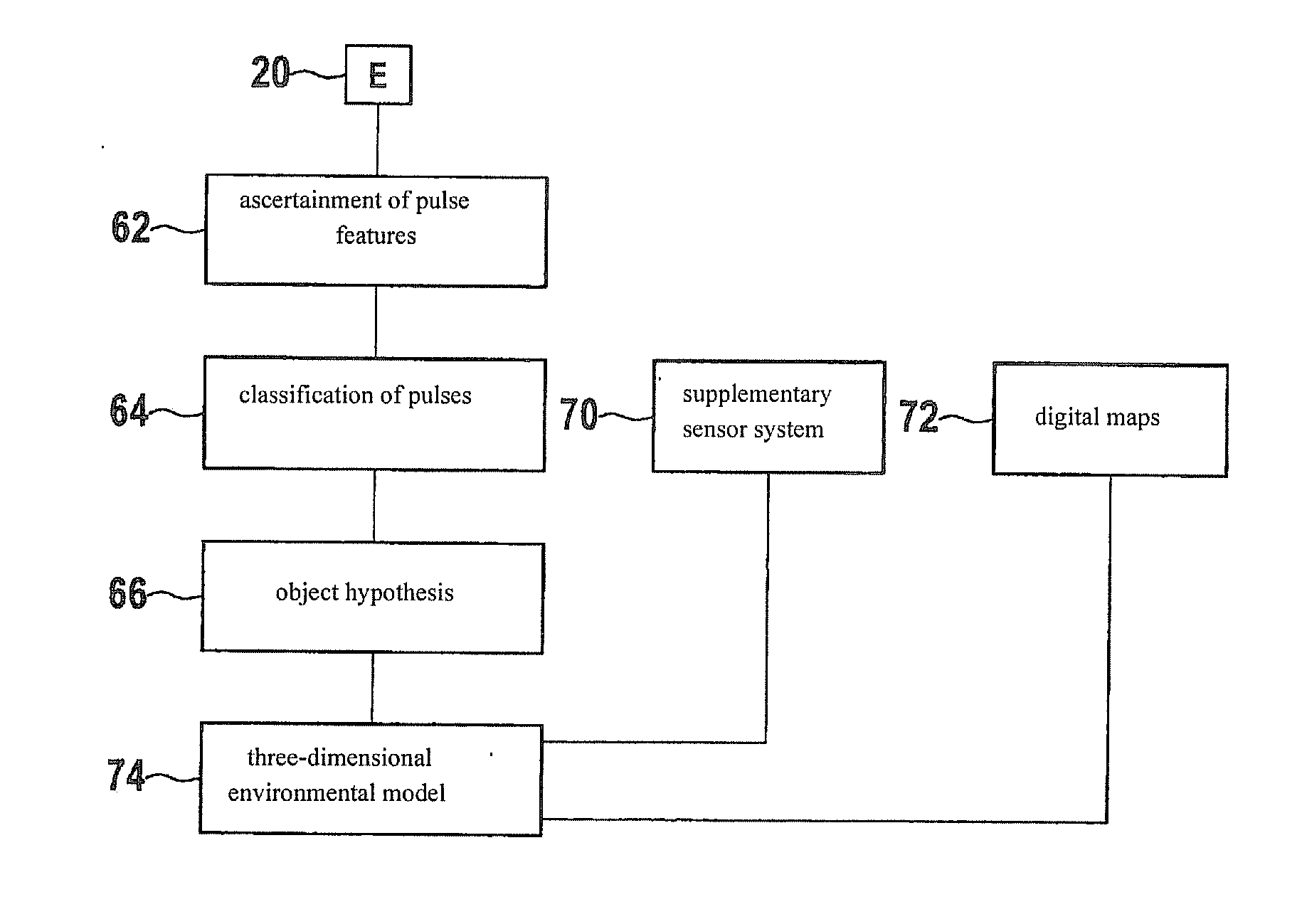 Method for detecting objects