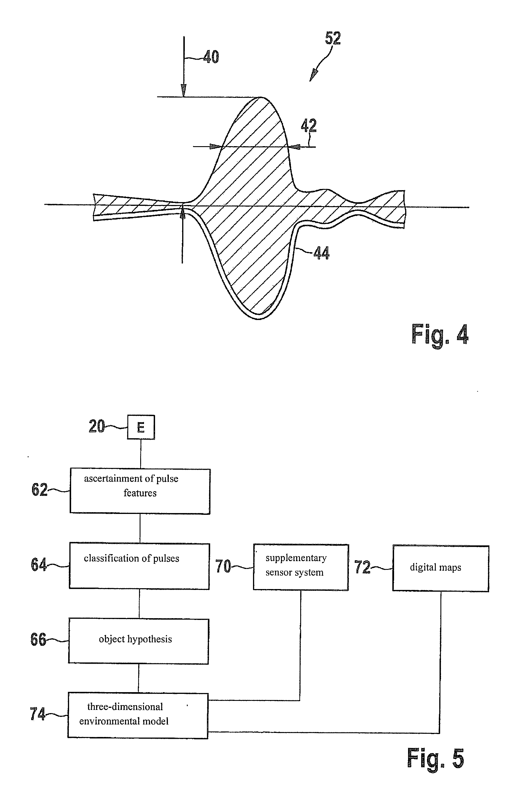 Method for detecting objects