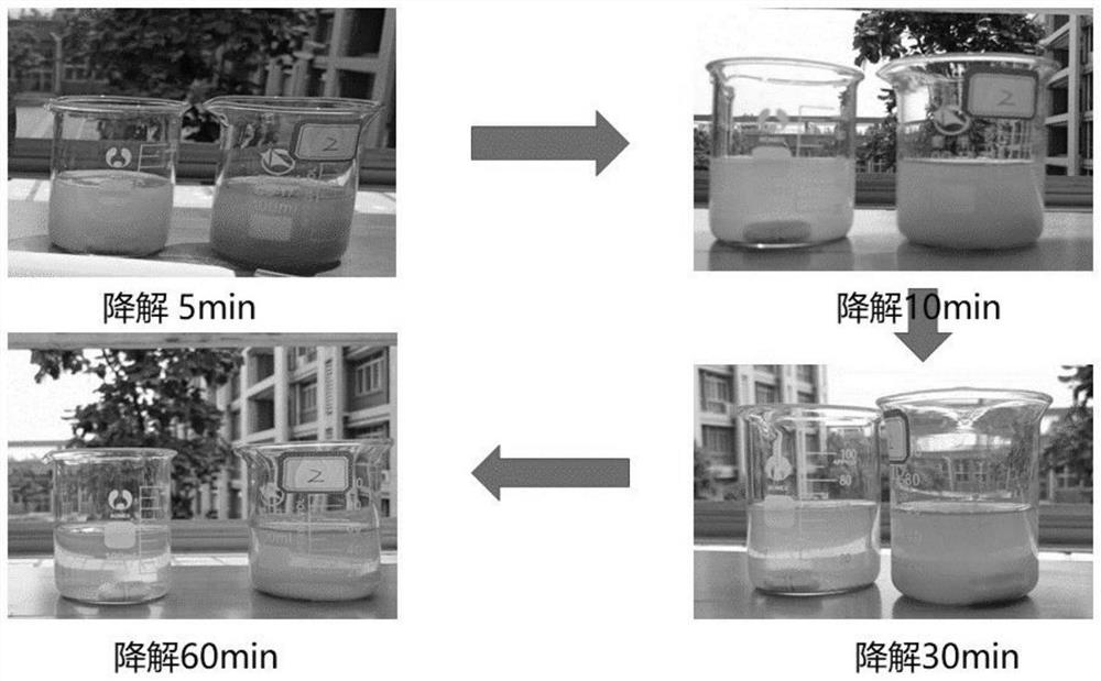 Preparation method of BiOBrxI1-x/ZIF-8 composite photocatalyst