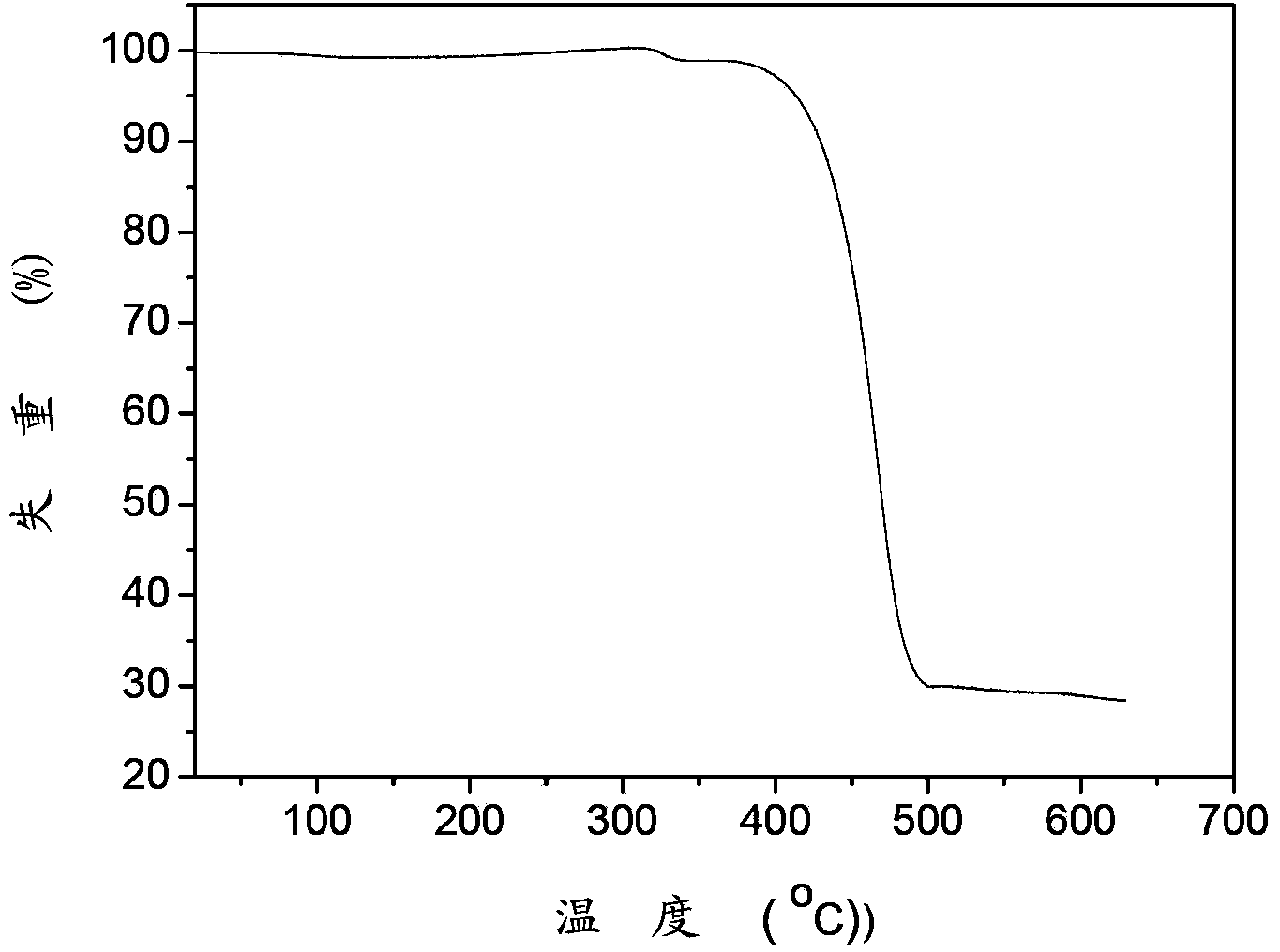 Organic semiconductor material, preparation method and electroluminescent device